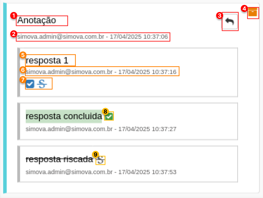 Estrutura de um card de anotação com legendas numeradas