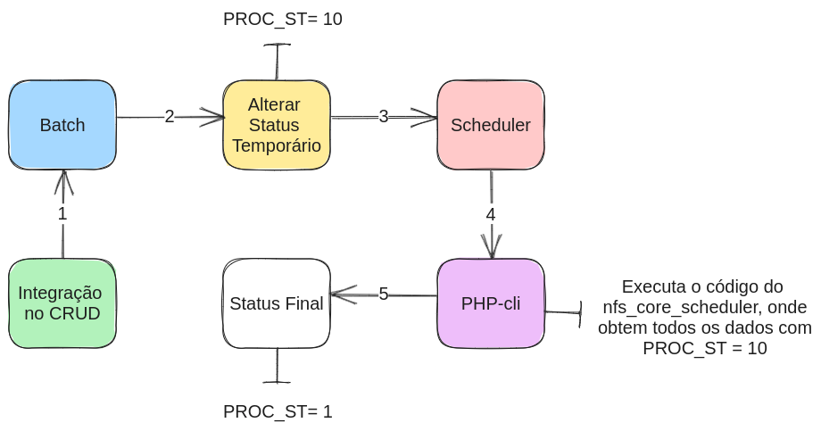 integracao_batch.png