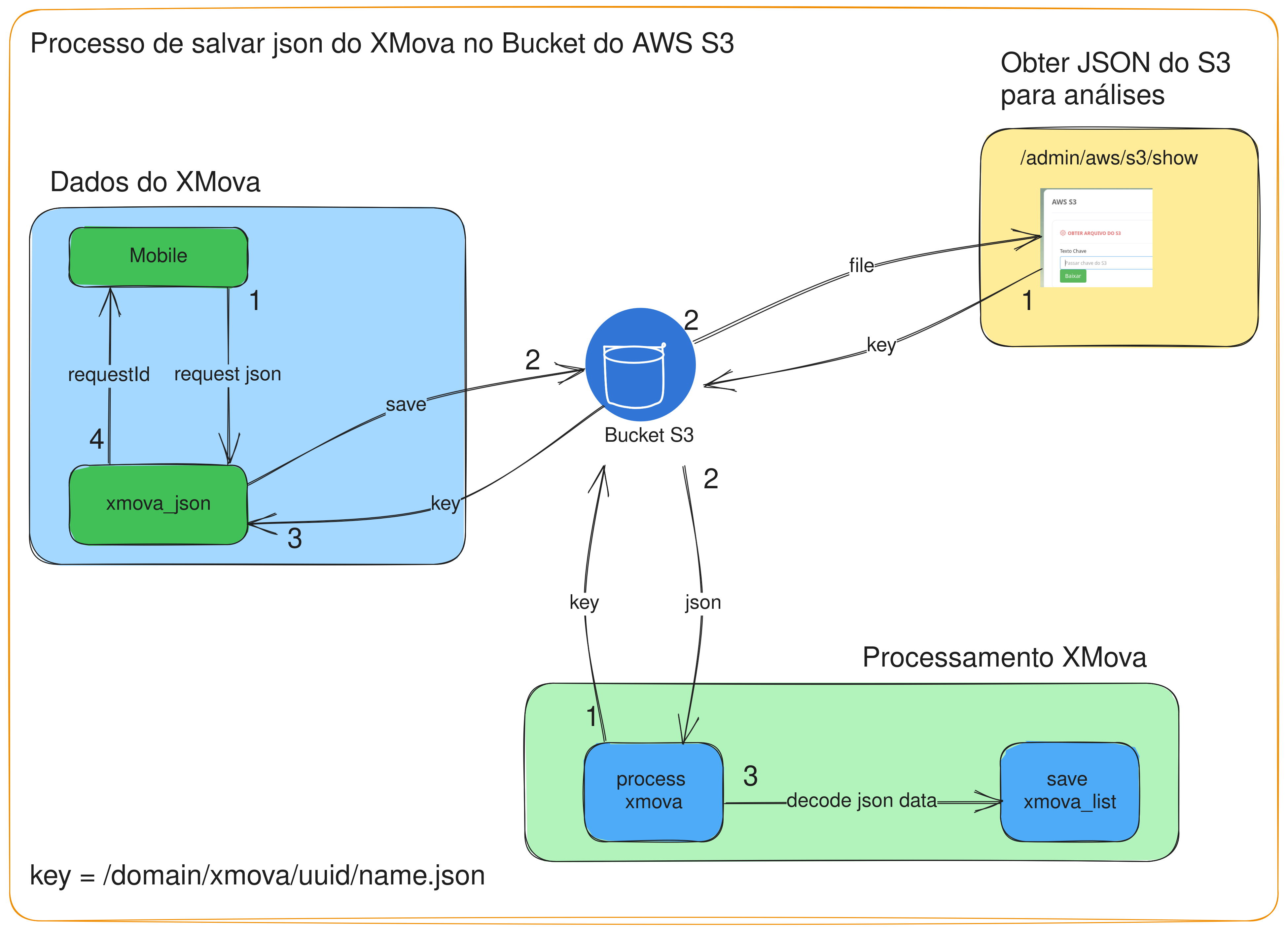 save_json_xmova(2).png